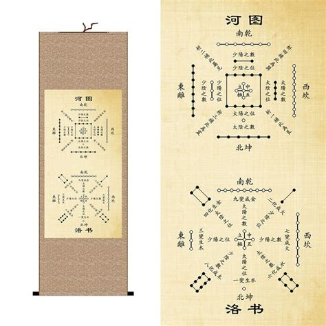 河圖洛書八卦